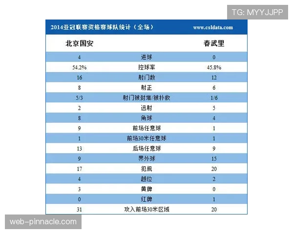 北京国安迎来关键赛程考验客场作战急需拿分稳固排名