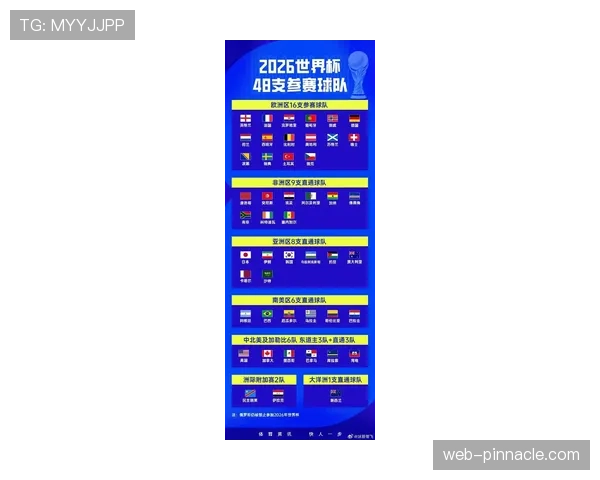 2026世界杯完整版小组确认详解