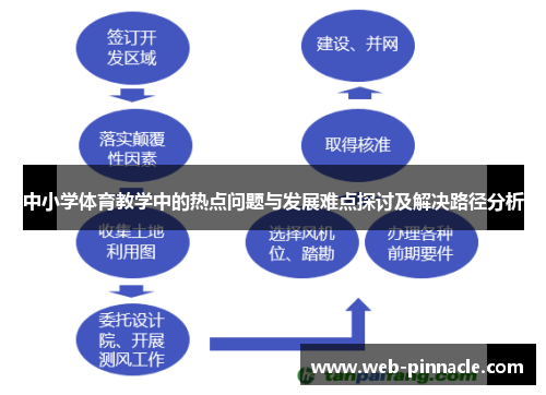 中小学体育教学中的热点问题与发展难点探讨及解决路径分析